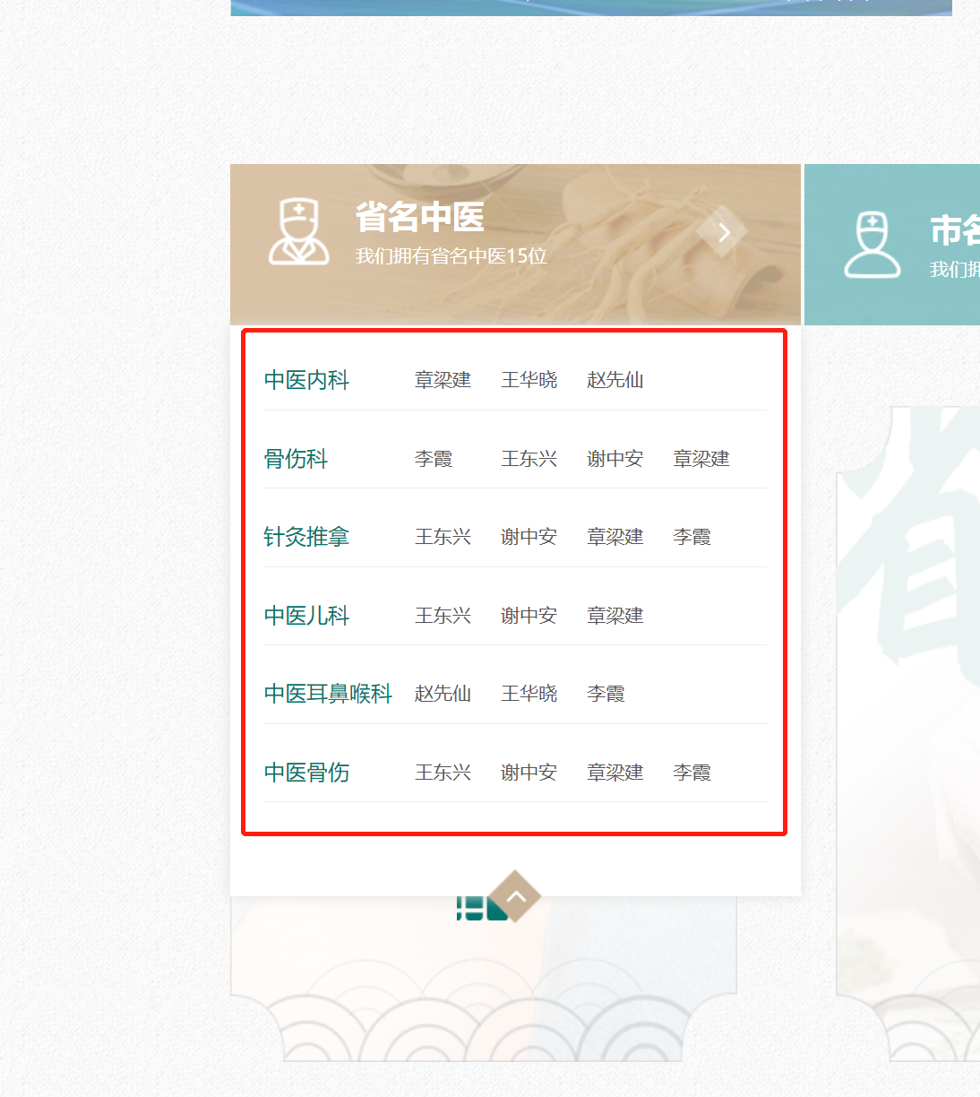 部门与人员设置