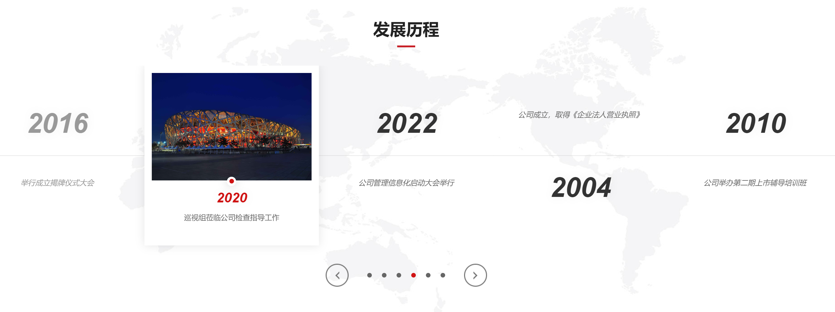 发展历程