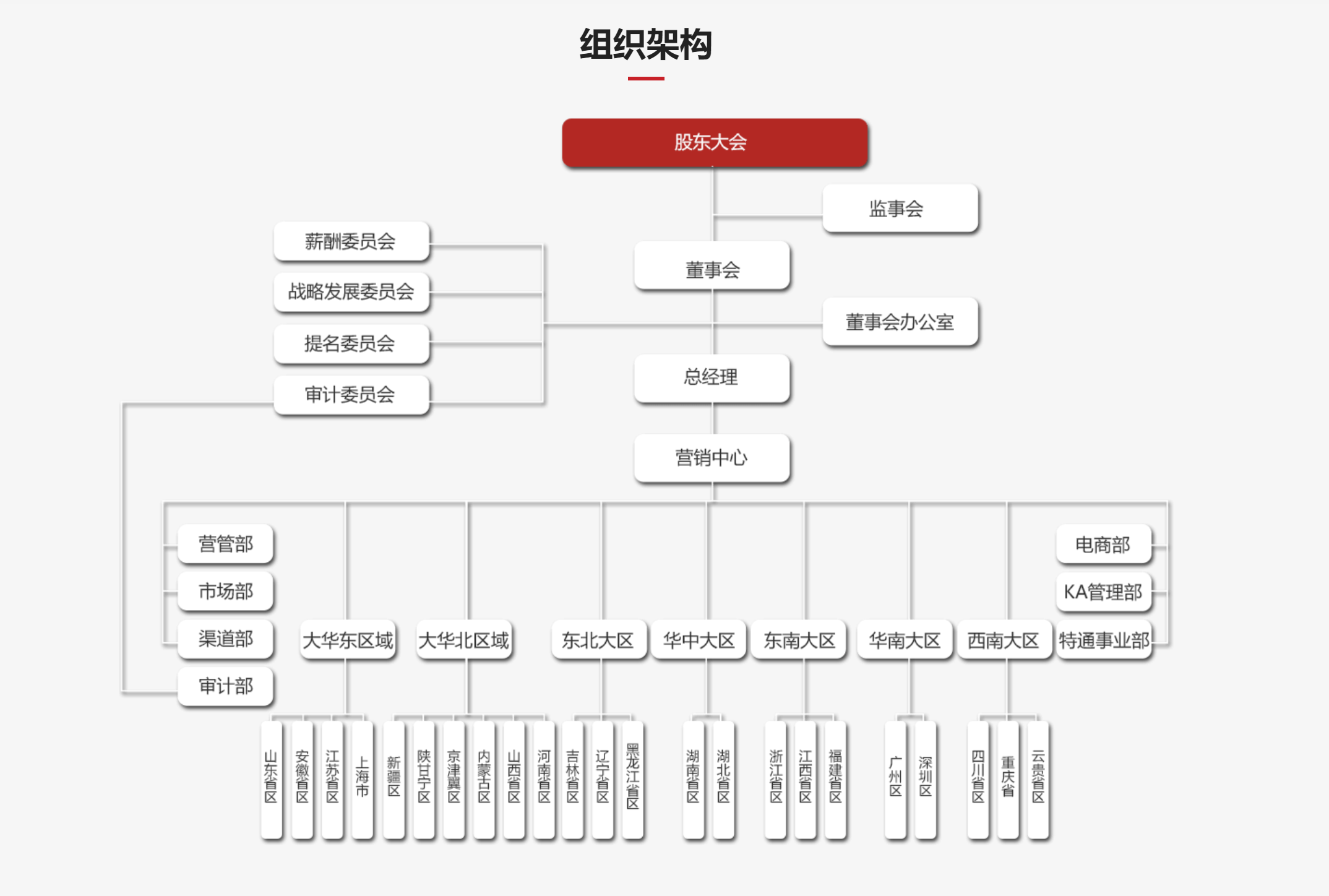 组织架构